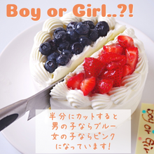画像をギャラリービューアに読み込む, ジェンダーリビールケーキ