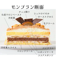 画像をギャラリービューアに読み込む, 栗好きに贈るモンブランバースデー