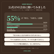 画像をギャラリービューアに読み込む, チョコミントしか勝たん