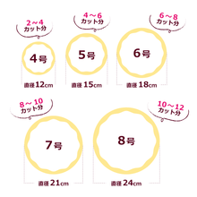 画像をギャラリービューアに読み込む, ひなまつりケーキ